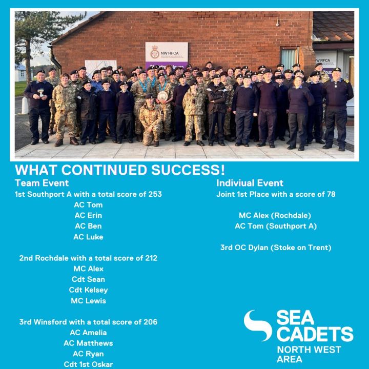 North West Area - Shooting Competition Results
